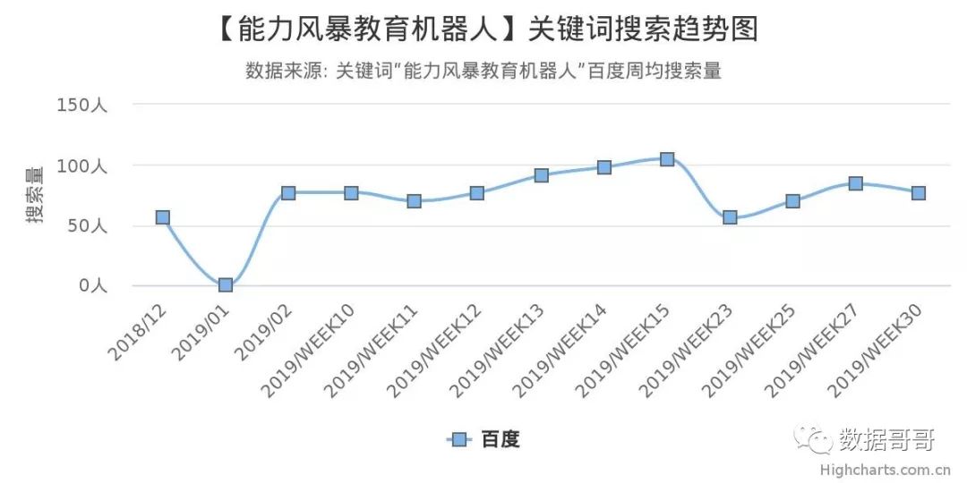 100个教育加盟品牌近期网民搜索趋势「第四集」