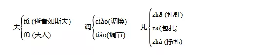 部编版语文五年级下册知识点