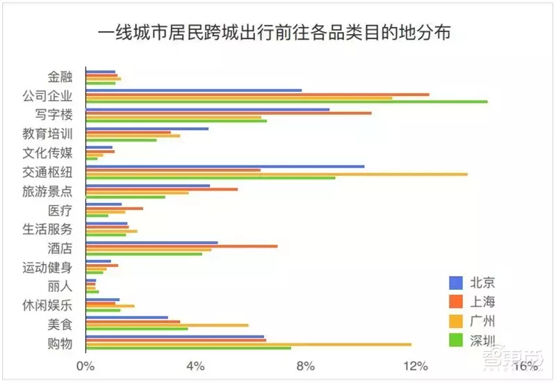 哈尔滨拥堵超北京！有钱人住的远，2018年度城市交通报告