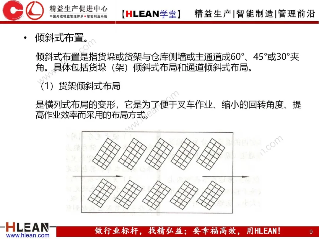 「精益学堂」仓库货位编码及储位管理