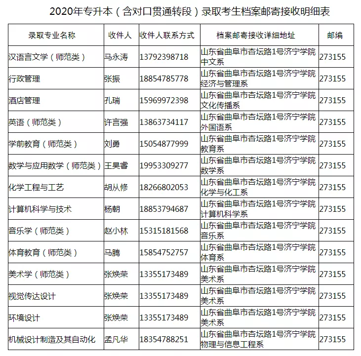 各高校关于2020级专升本新生档案邮寄与组织关系转接的通知