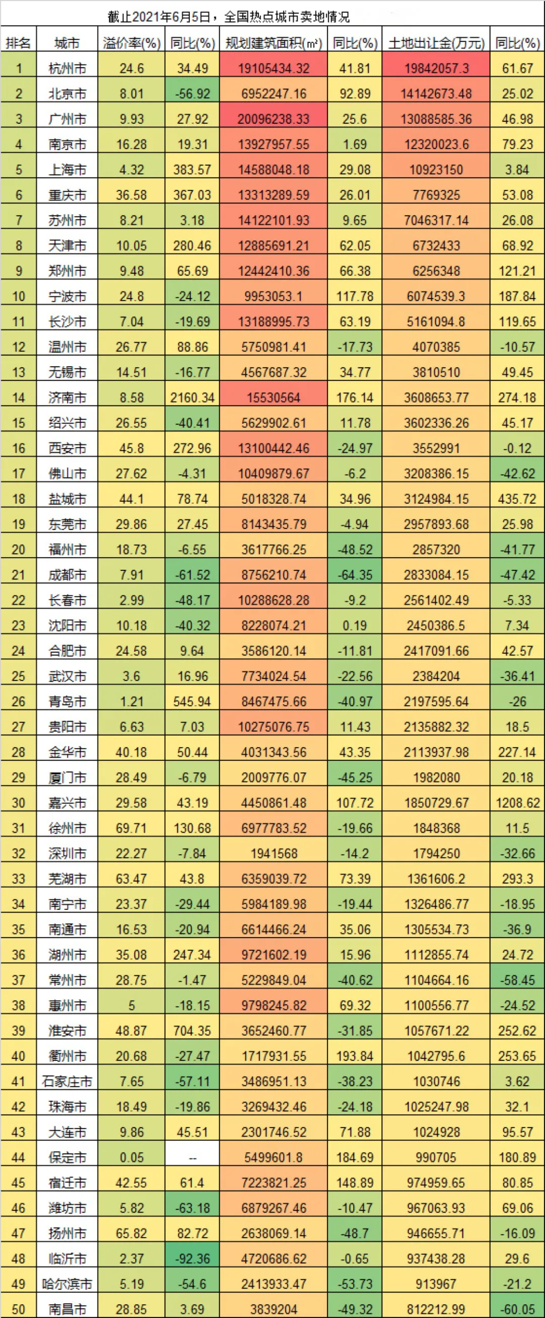 土地财政是什么？是如何形成的 | 金融小百科