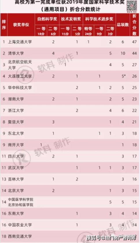 碉堡了！广东工业大学被列美国制裁“实体清单”唯一双非大学