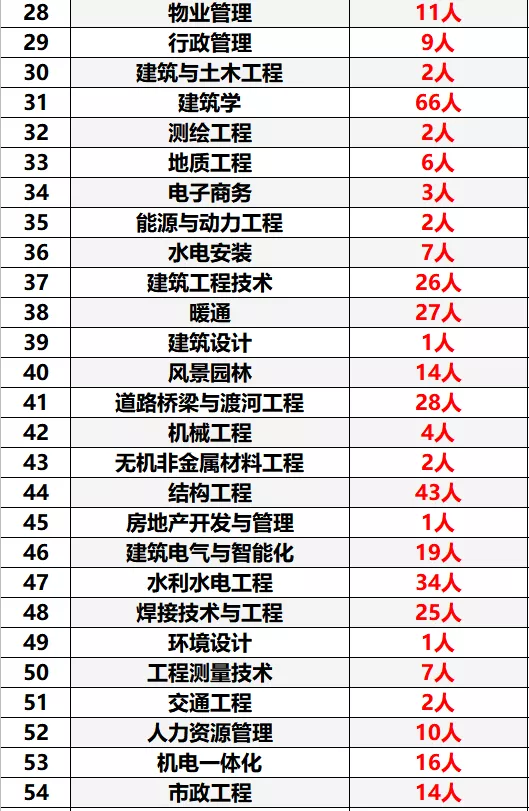 甘肃最新招聘6880余人，都是好单位！正式编制，这次不用笔试直接面试！不限户籍，专科学历即可！