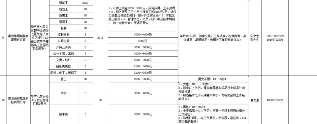 要找工作的看过来！贵州一大波事业•国企单位招聘来袭，有适合你的岗位吗？