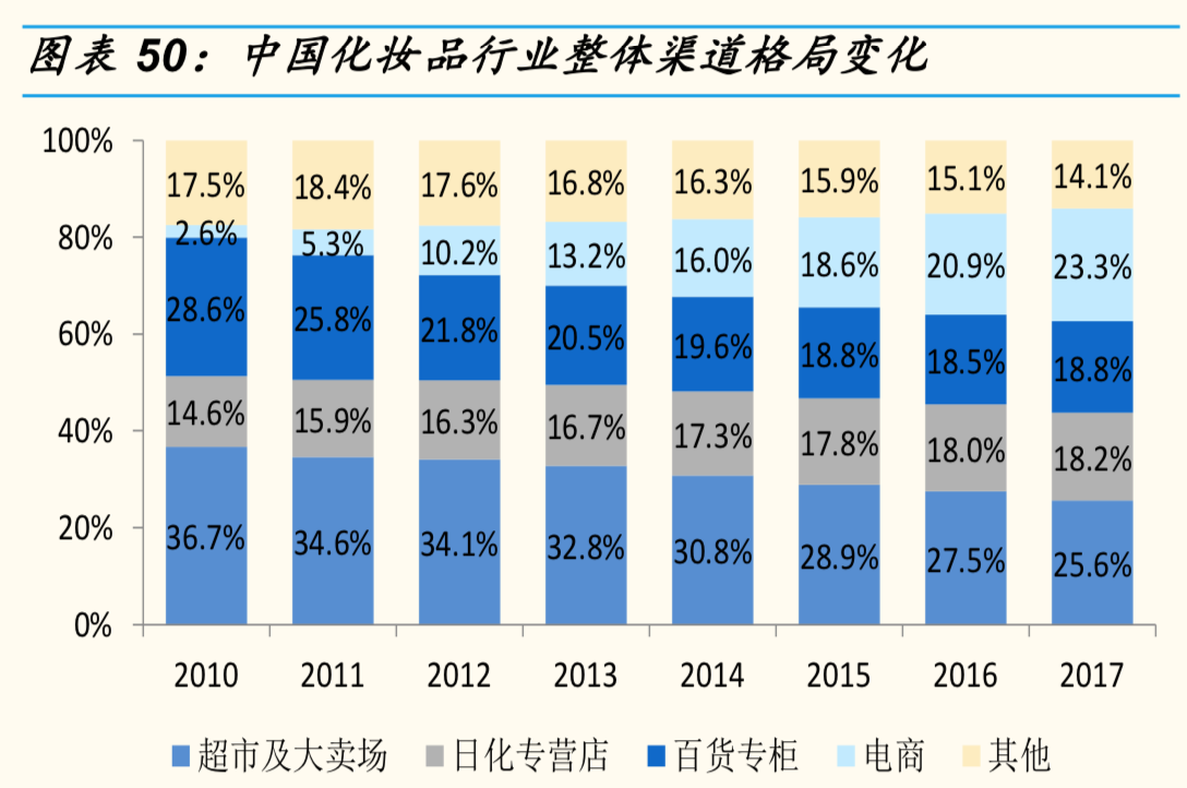 资生堂是哪个国家的化妆品品牌（资生堂护肤产品的产地）