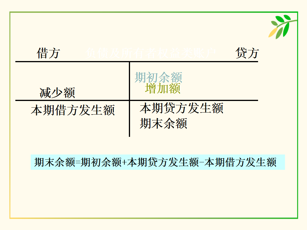 建筑业会计工作中所遇到的所有问题，都在这了！想要拿高薪的进来