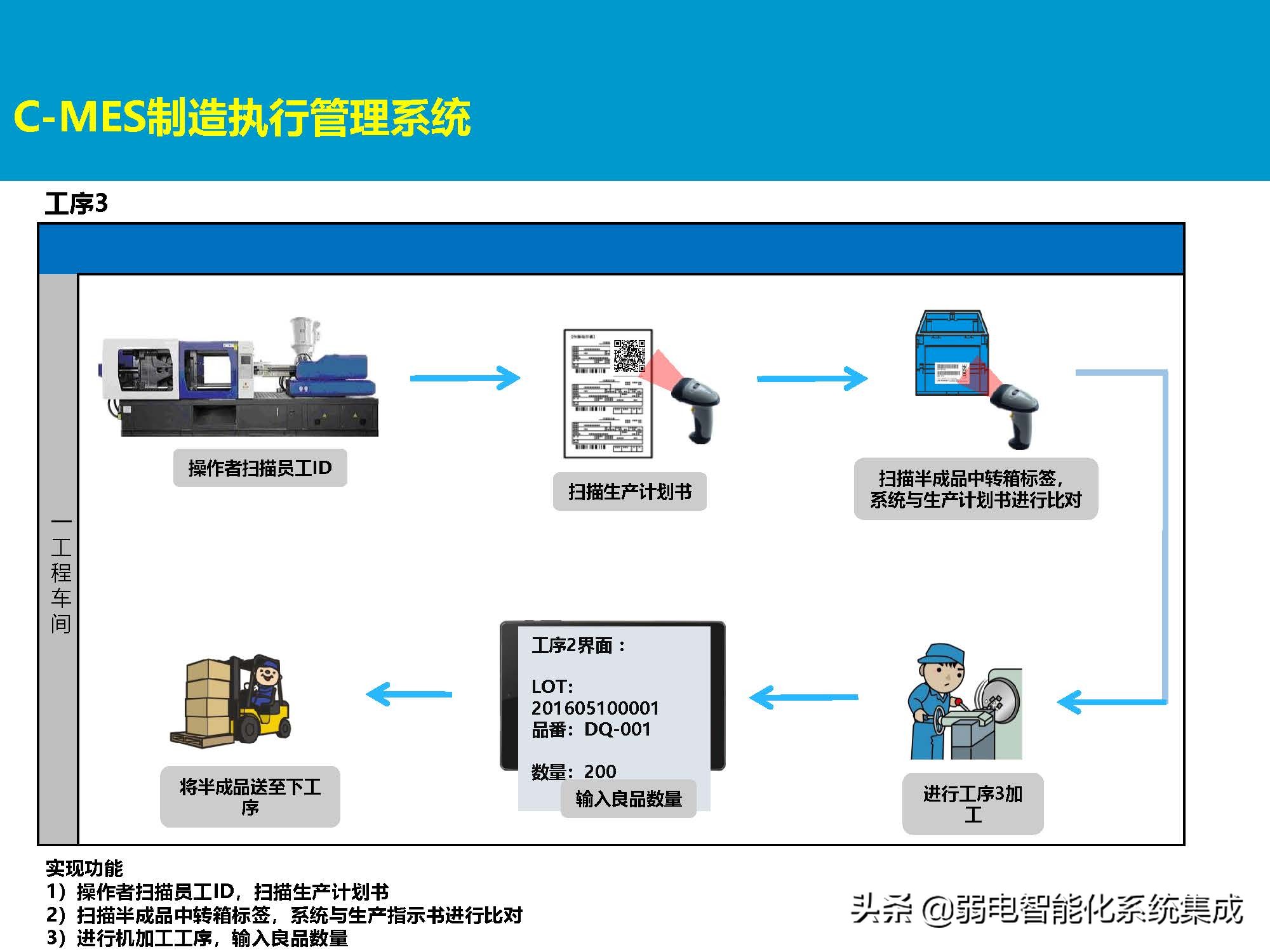 MES系统解决方案