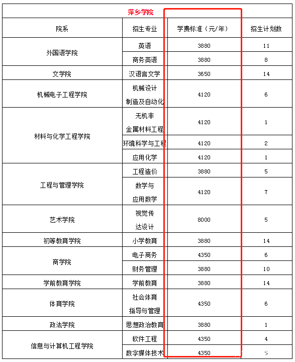 专升本中，独立学院和民办院校有必要报考吗？看看这个学姐的故事