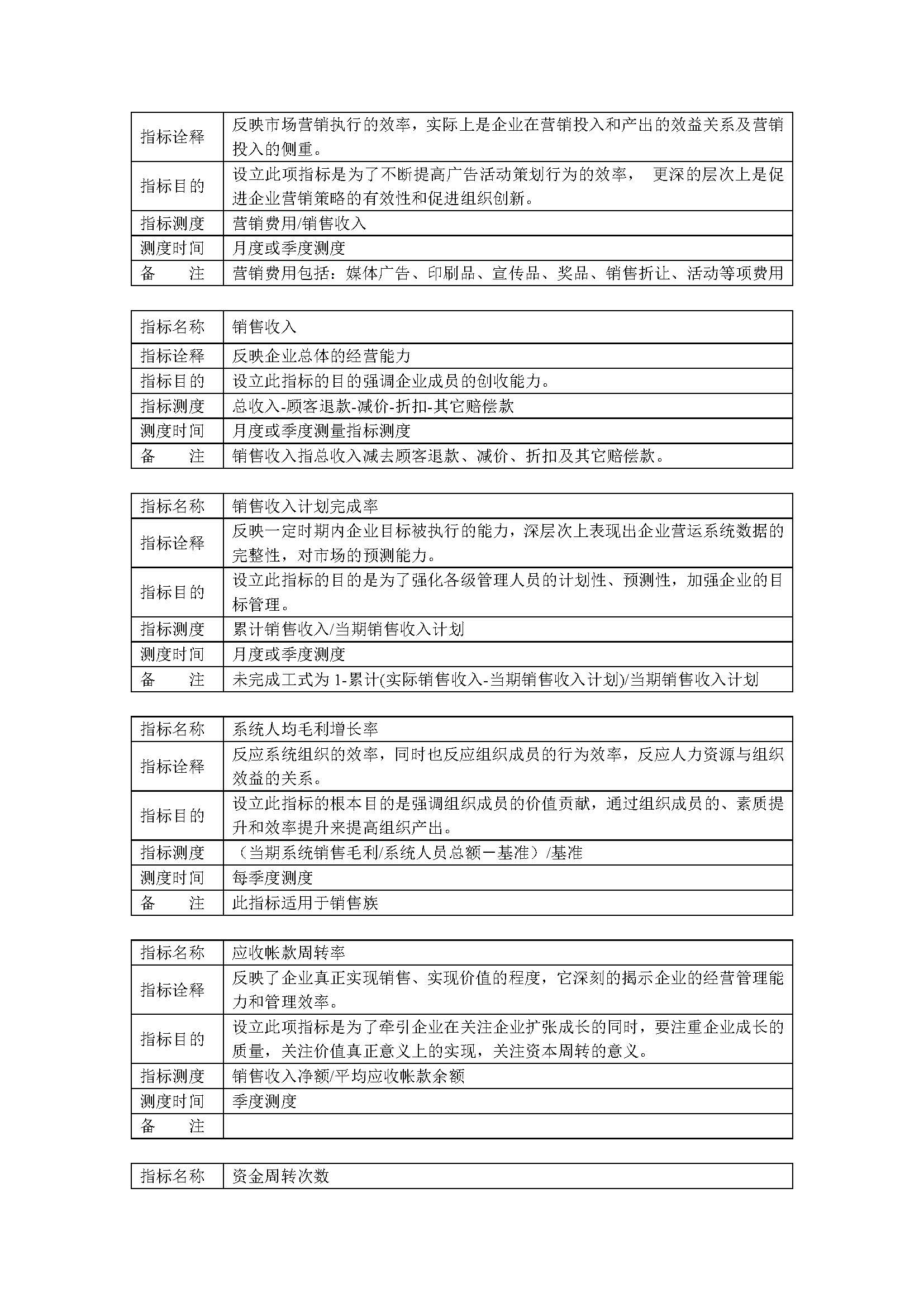 公司绩效薪酬体系设计全流程操作大全（复制即用）