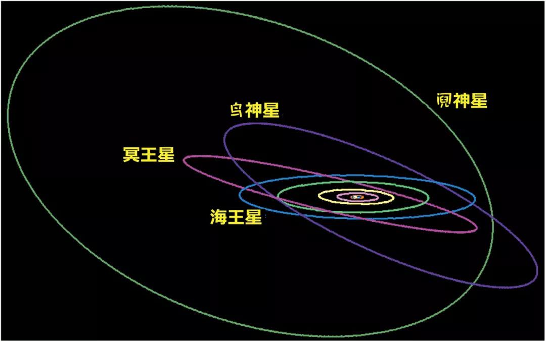 冥王星為何被無情踢出九大行星之列?走進事件始末,揭開神秘面紗