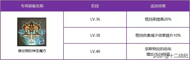 足球战纪系列世界杯战队巡礼(新英雄情报｜双拳难敌“四手”，皮拉顿技能乱秀)