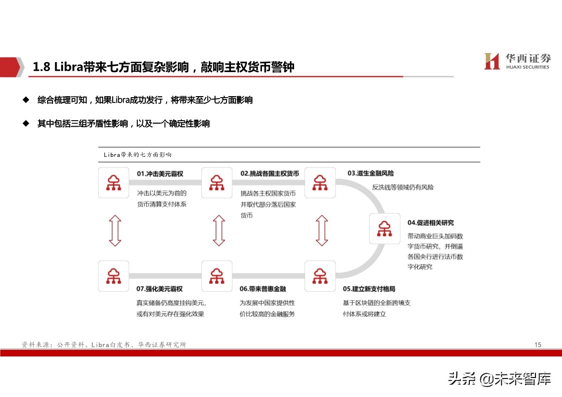 数字货币深度报告：基于纸币替代的空间与框架