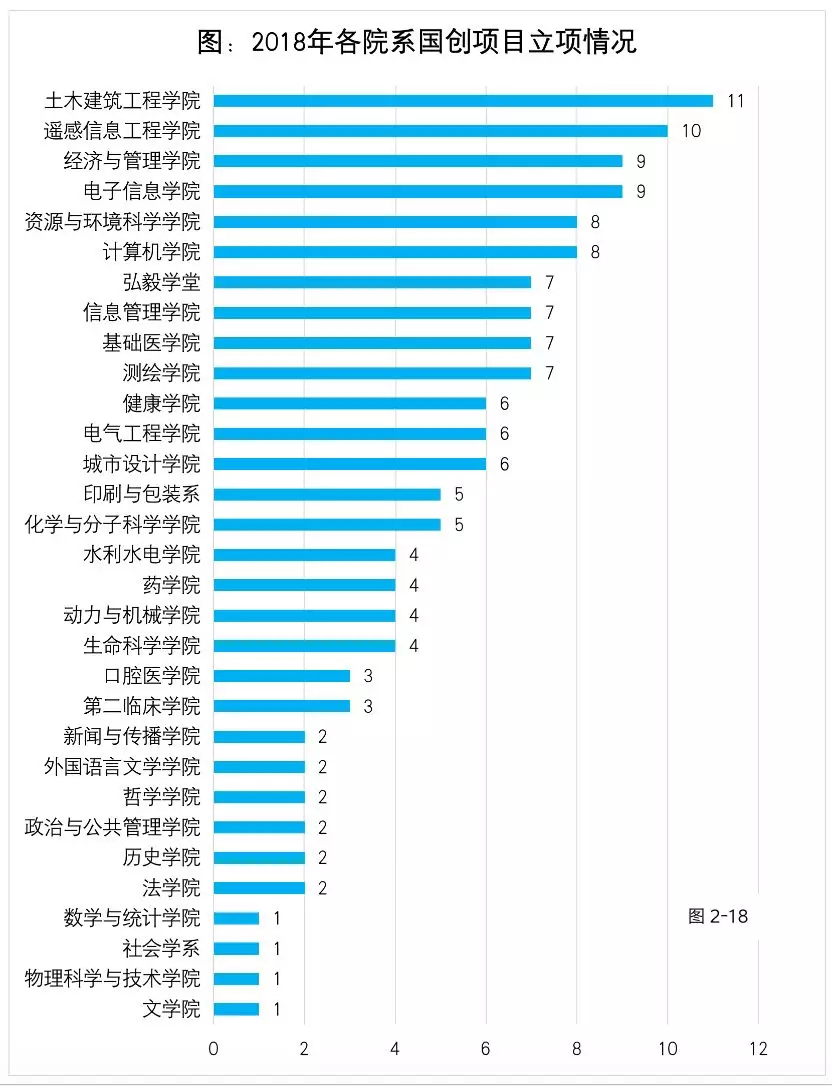 你好，这是武汉大学2018本科教育