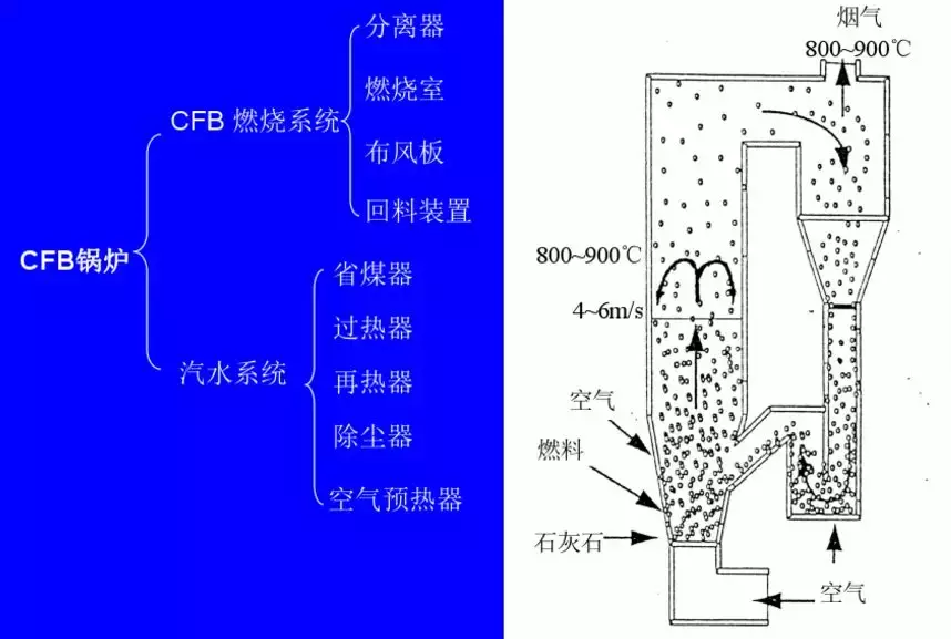 流化床的工作原理（关于流化床的工作原理百科详解）