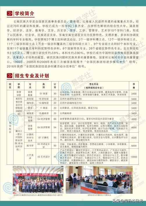 2020云南民族大学专升本招生简章