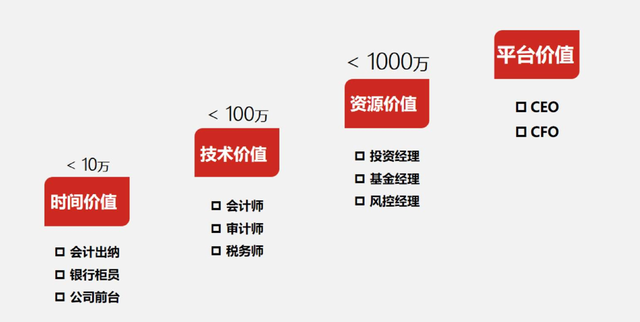 @财经方向求职的同学们，昨晚答疑重点已划好！快来抄笔记