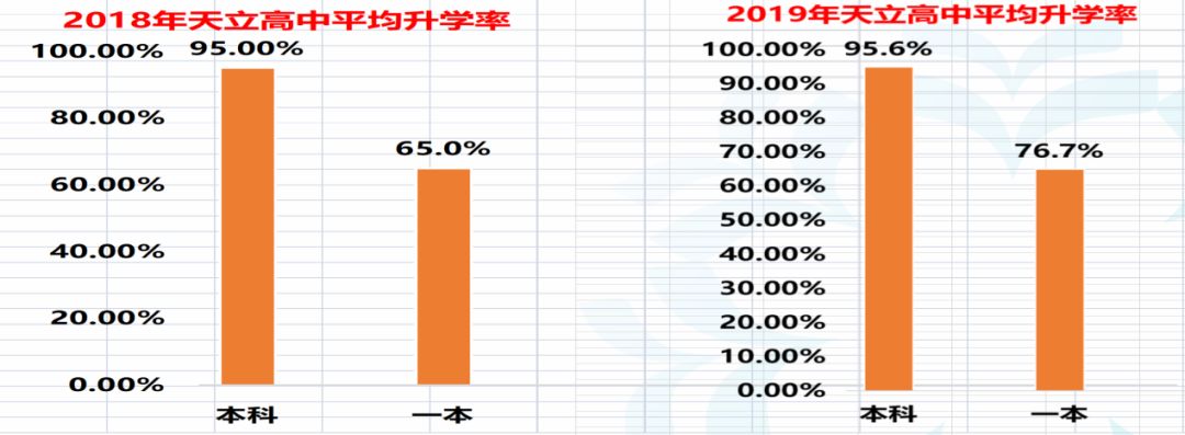 宜春这所高中就是这么牛