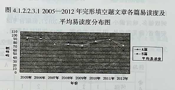 近年来安徽省中考英语完形填空测试的内容效度研究