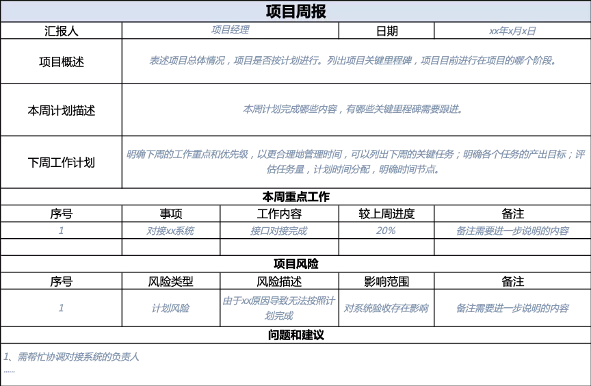 项目经理怎么给客户写周报