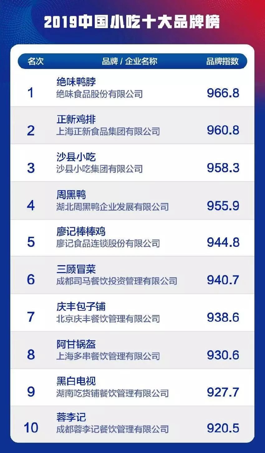 中国鸡排十大品牌排行榜揭晓，优质小吃连锁店排名新鲜出炉