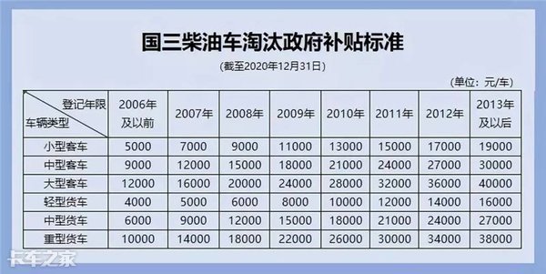 一面吵着不挣钱，一面又不断买新车，卡车司机都“疯”了吗？