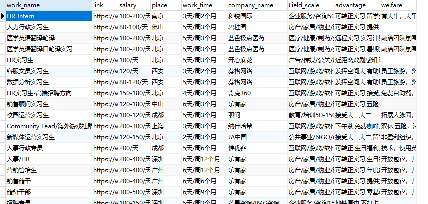 手把手教你JS逆向搞定字体反爬并获取某招聘网站信息