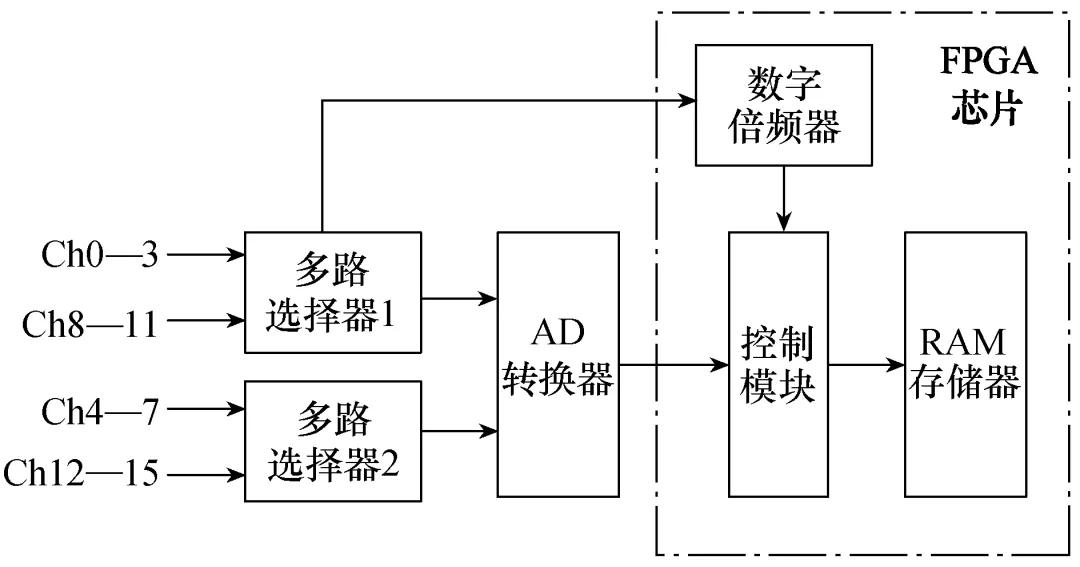 继电保护专用芯片的集成差动保护技术：开发难度低，可靠性高