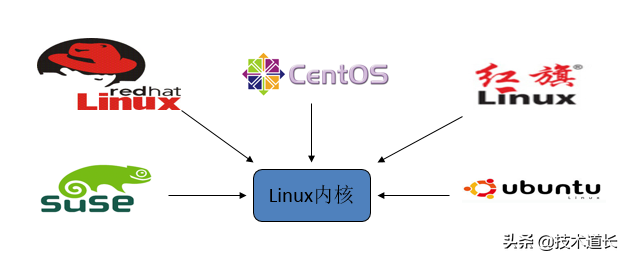 如何在面试中脱颖而出，嵌入式Linux系统开发的关键准备策略是什么？