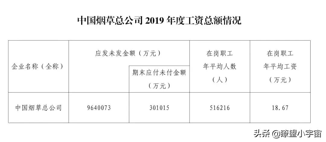 全国卷烟消费单价最高十大城市：杭州第一，北上广深前五都排不上