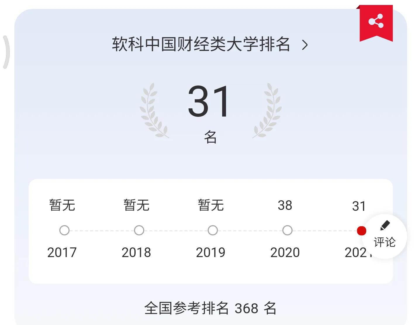 兰州财经大学在贵州录取详细分数及录取名次