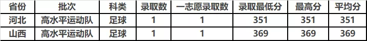 中北大学2019年分省分专业录取分数及统计总览及2020年招生计划