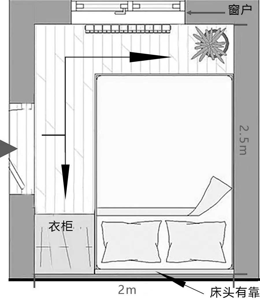 卧室布局攻略,5㎡当10㎡用!大床,衣柜,梳妆台都能放