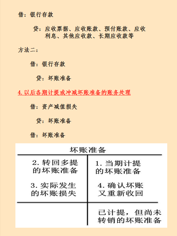 坏账准备账务处理,坏账准备账务处理全过程