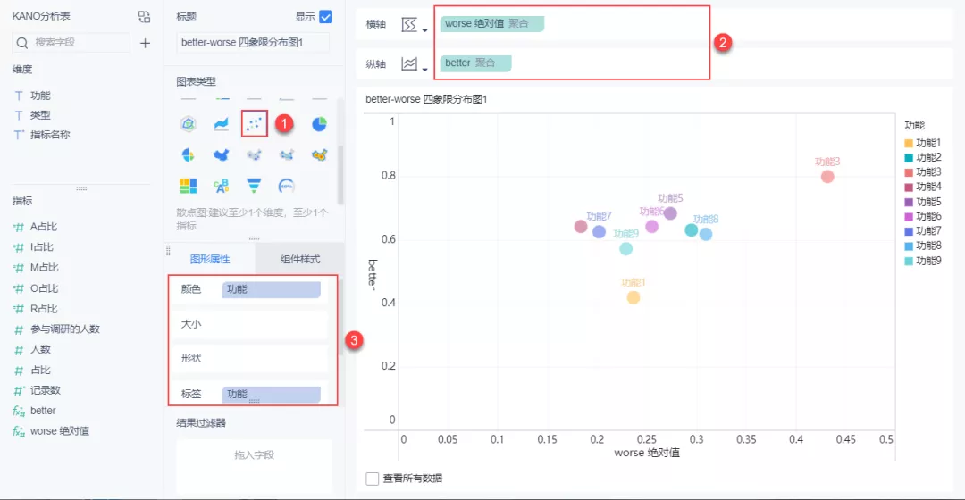 产品需求分析神器：KANO模型分析法（实战案例讲解）