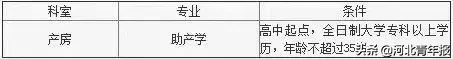 河北多家医院、学校招人！还招辅警！中专、高中、大学可报！年薪最高20万！