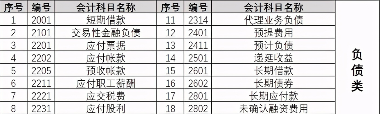 零基础可以学习会计吗？新手小白怎么快速进入状态？