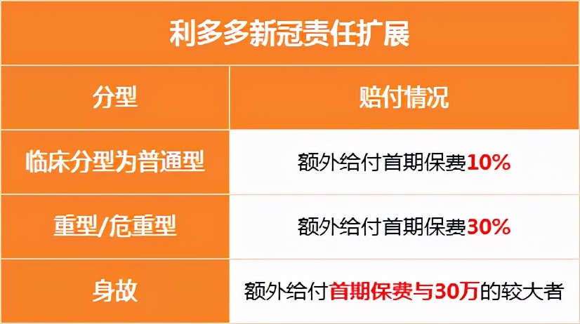 最近火爆的增额终身寿险是什么？利率高吗？