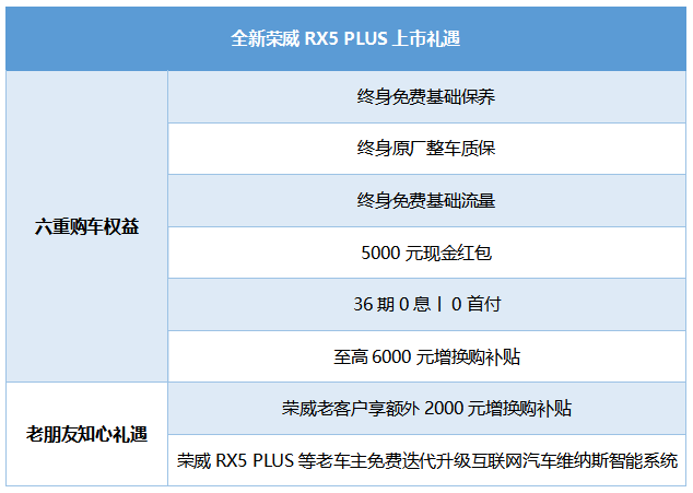 售价10.38万起，三大件换了倆，荣威RX5 PLUS解读及购买建议