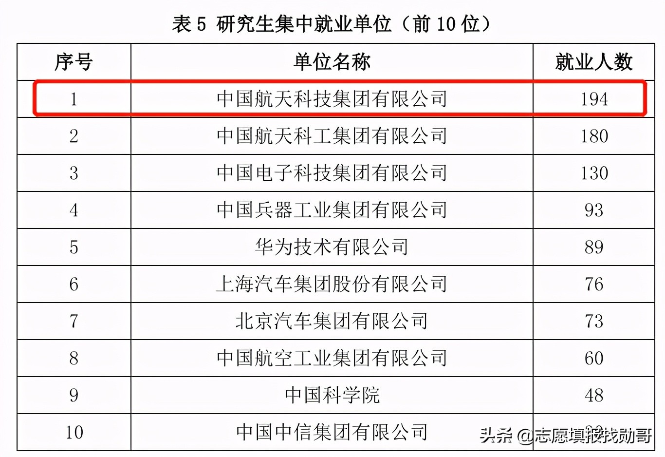 让同学眼红的！七所国家一级保密级别的高校！进央企有保障