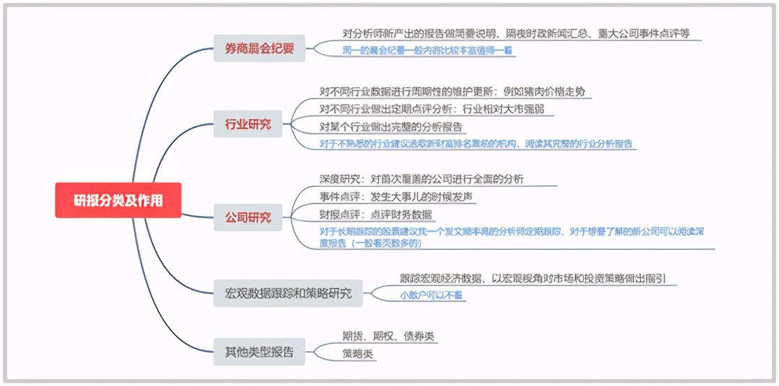 隐晦是什么意思(告诉你研报的“黑话”，理解背后的意思)