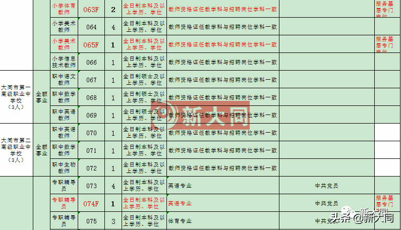 大同教师招聘（大同一中）