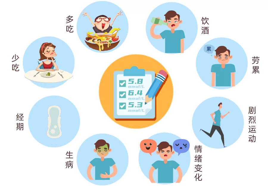 空腹血糖和餐后血糖，哪个升高更危险？日常做好这5点可降低血糖