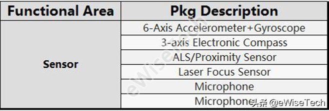 Exynos 980，那个5G的三星处理器，在X30 5G中找到了