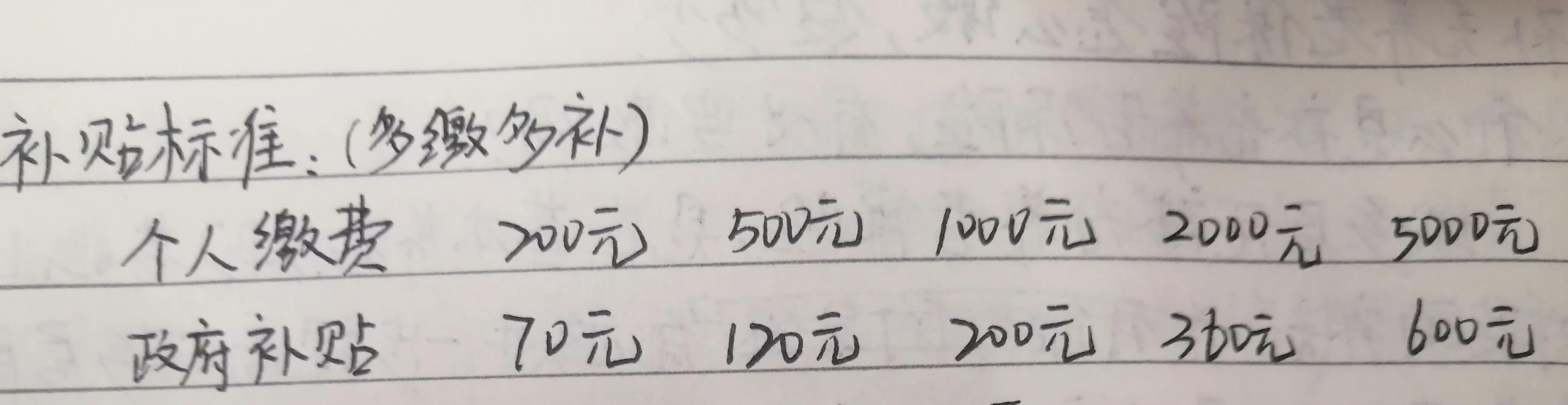 让你一看就明白的山西省城乡居民补充养老保险政策解读