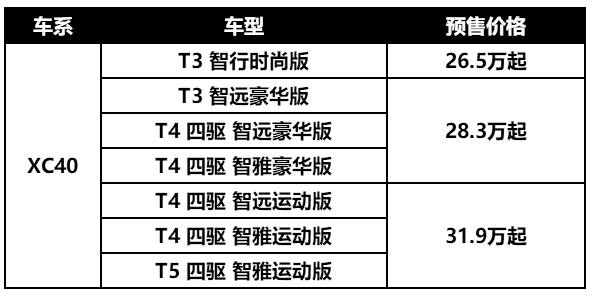 国六排放来袭，不纠结，留学归国免税车福利国六车型盘点