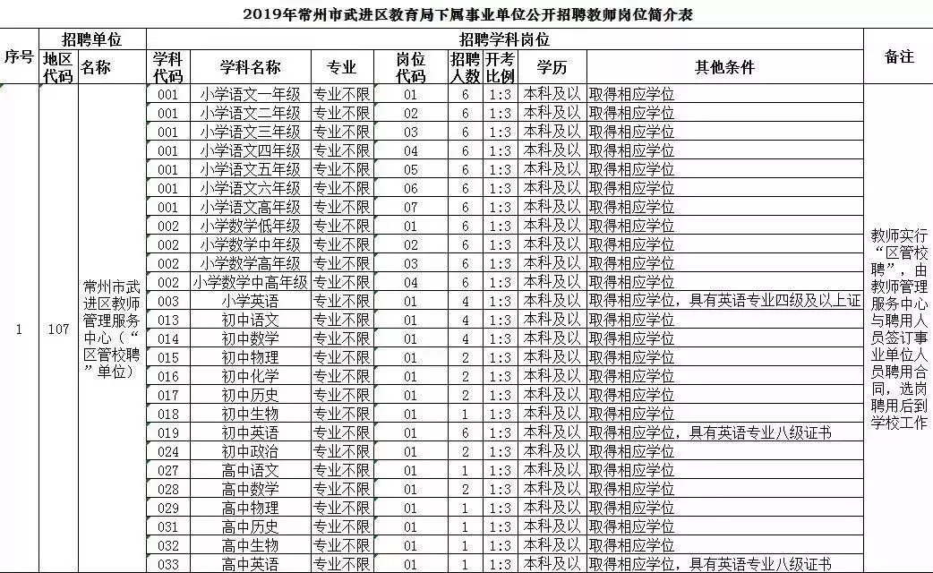 钟楼区招聘信息（速进）