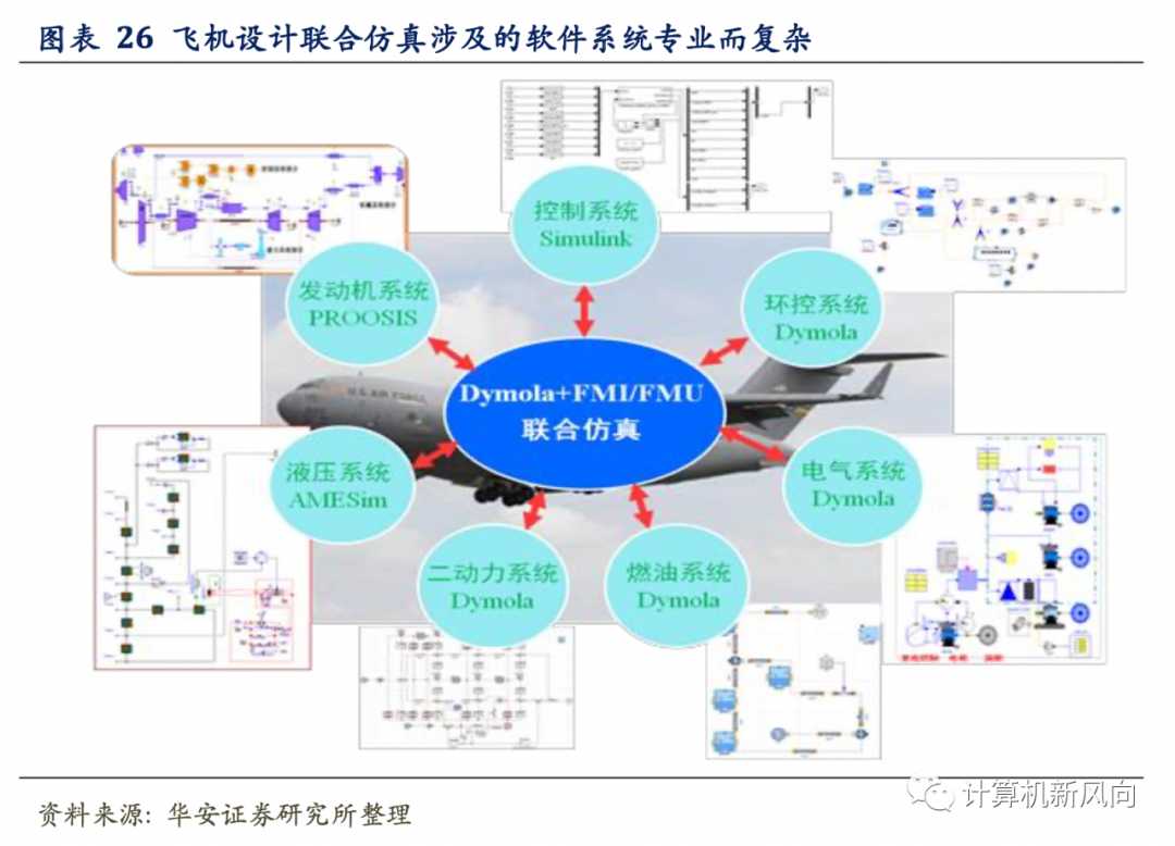 工业软件深度报告：乘软件研发之风，铸工业智造之魂