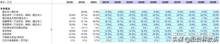汤臣倍健现在值多少钱？（2021年9月）