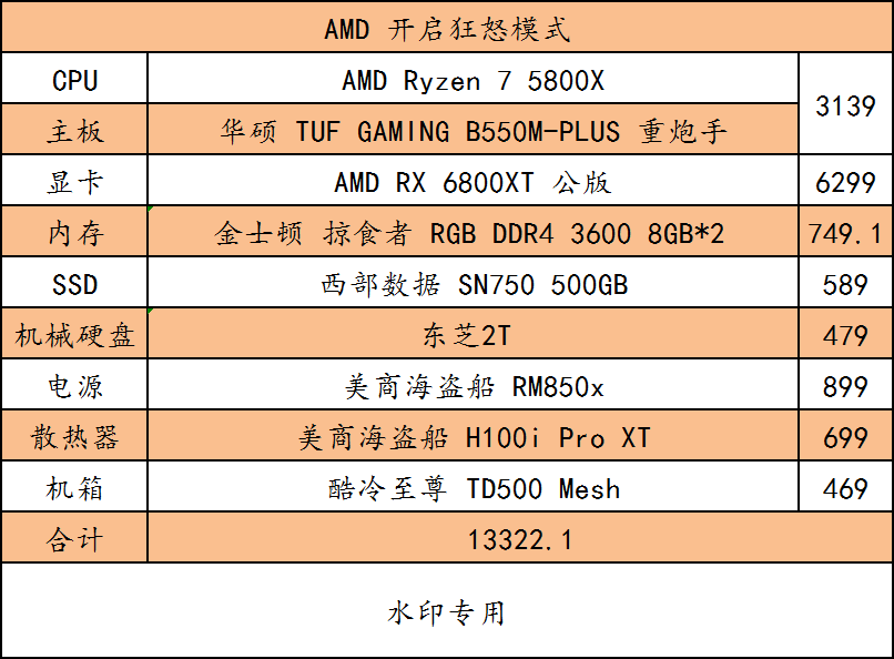 这个期待矿难的 618，我拿出了这份配置单组合，你还玩游戏吗？